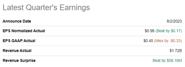 Xylem's latest quarterly earnings summary