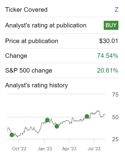 Michael Wiggins De Oliveira on Zillow stock Z