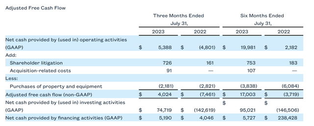 Zuora cash flow
