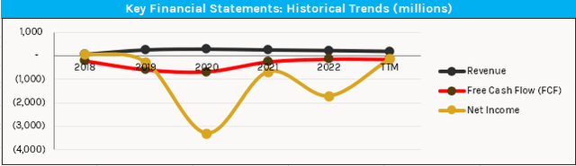 A graph with lines and dots Description automatically generated