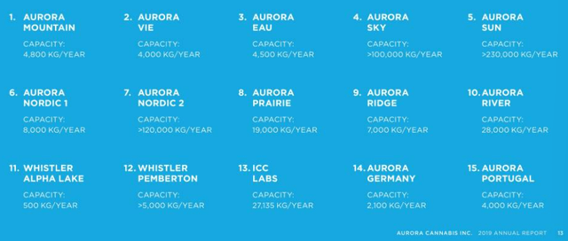 list of producing facilities