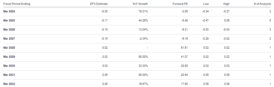 consensus estimates