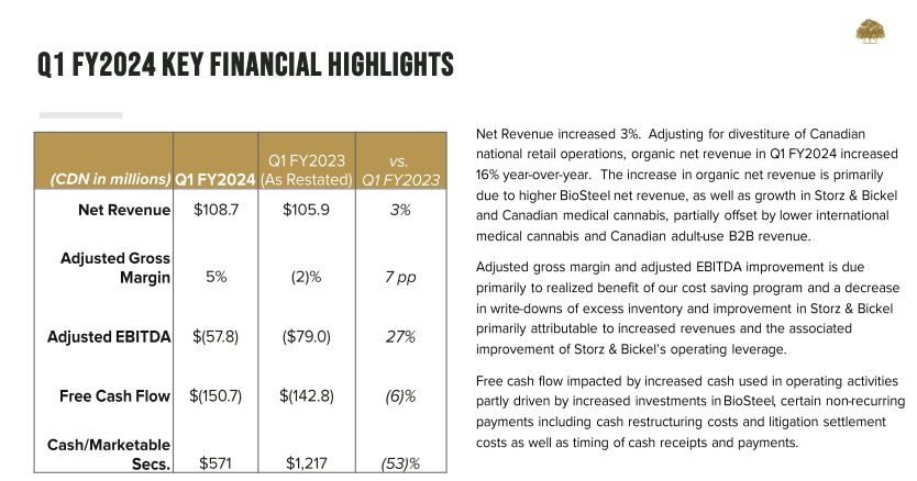 financial snapshot