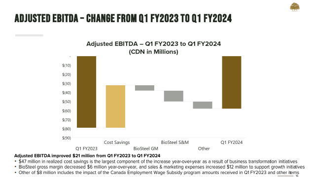 adjusted EBITDA