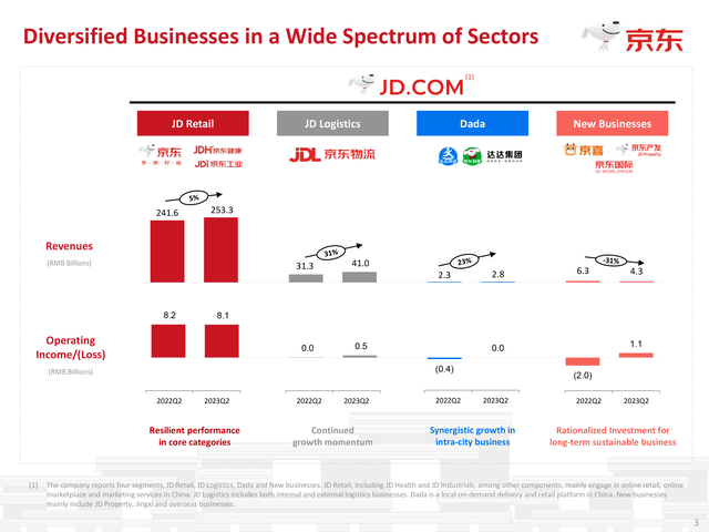 JD Business Overview Q2