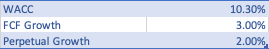 Основные входы DCF