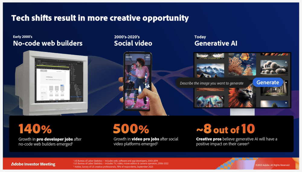 Adobe's growth through revolutionary eras
