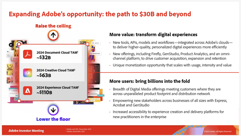 Adobe presentation