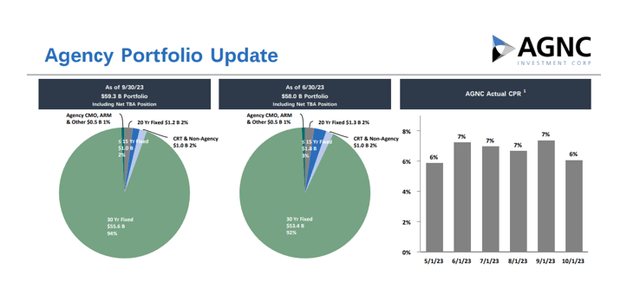 Portfolio Overview
