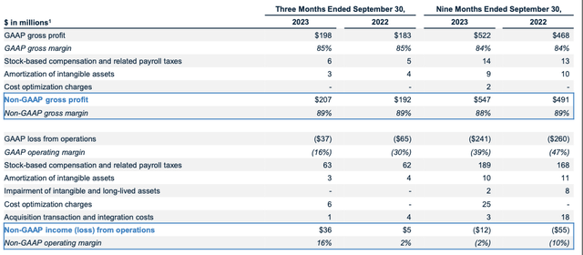 Alteryx pro forma operating margins