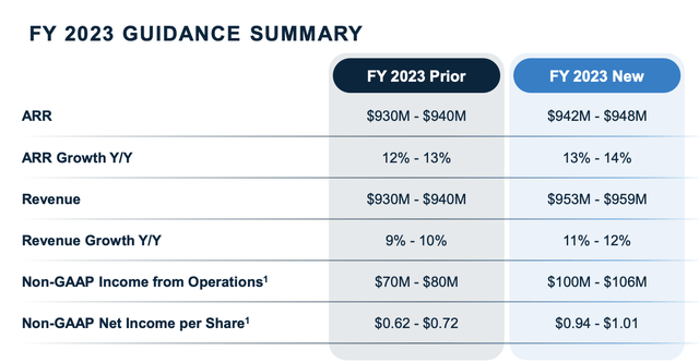 Alteryx outlook