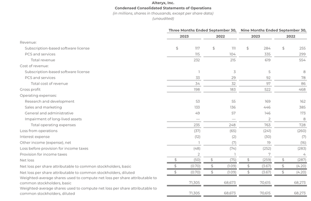 Alteryx Q3 results