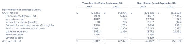 Appian adjusted EBITDA