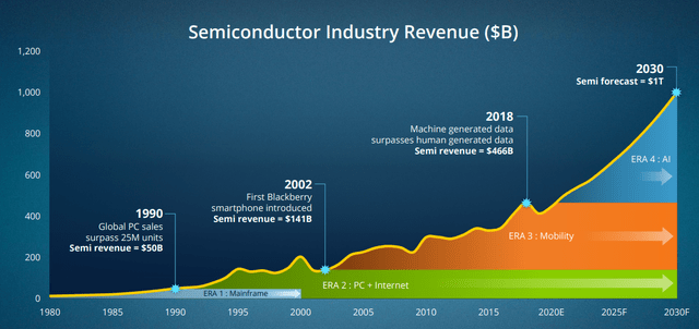 Applied Materials