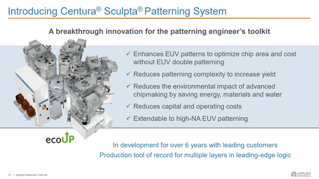 Applied Materials