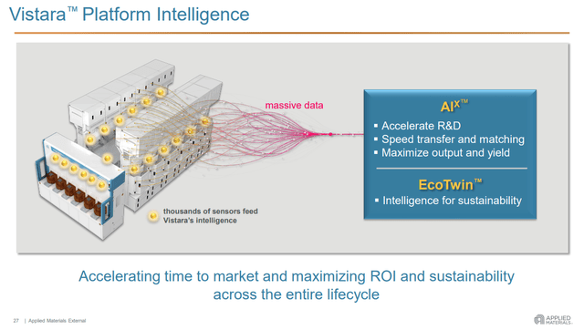 Applied Materials