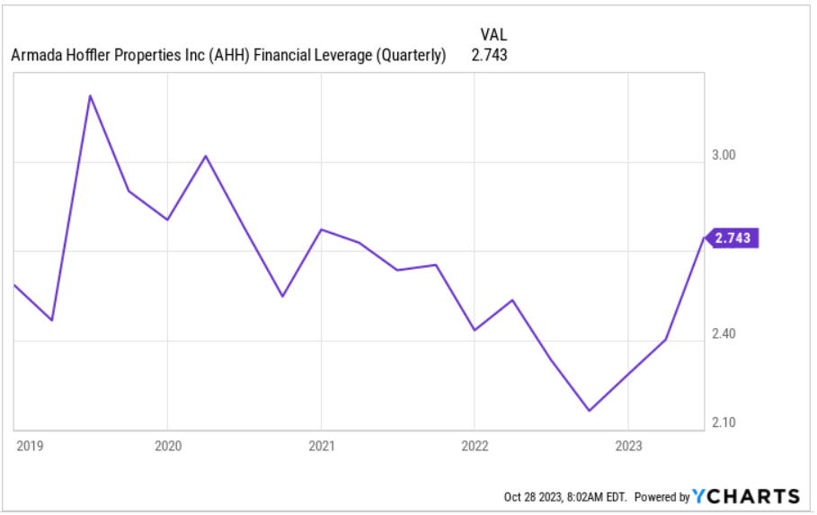 Источник: Ycharts