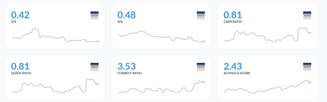 Коэффициенты платежеспособности