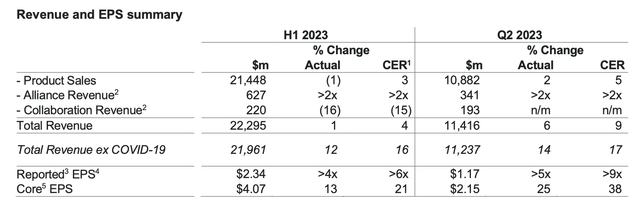 Financial Summary