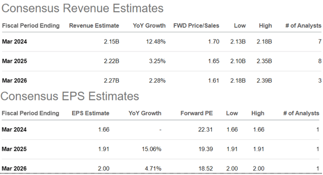 ATS metrics