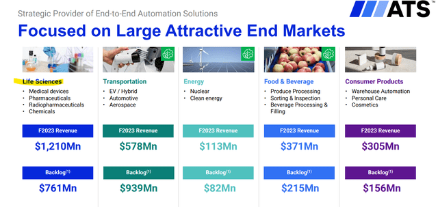 ATS metrics