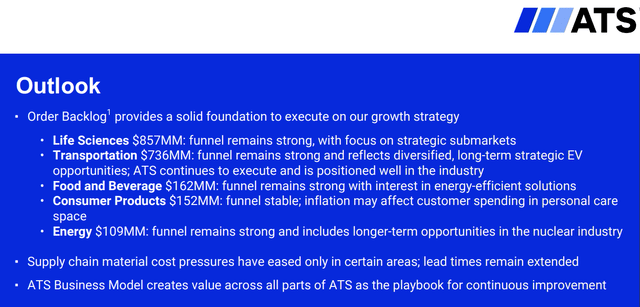 ATS corp
