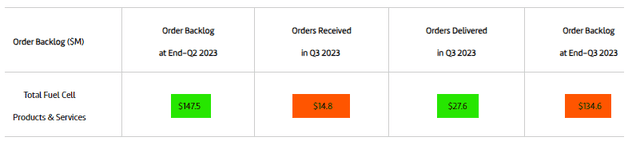 Order Intake