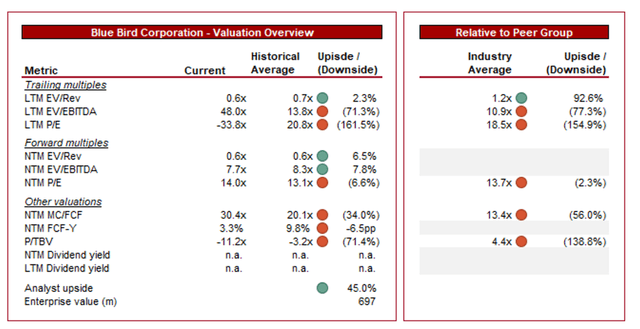 EBITDA EV EPS