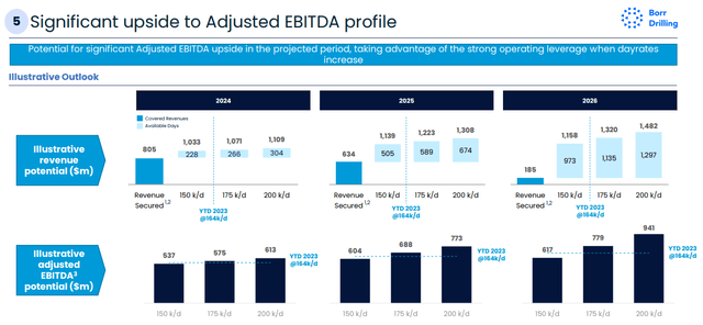 БОРР EBITDA