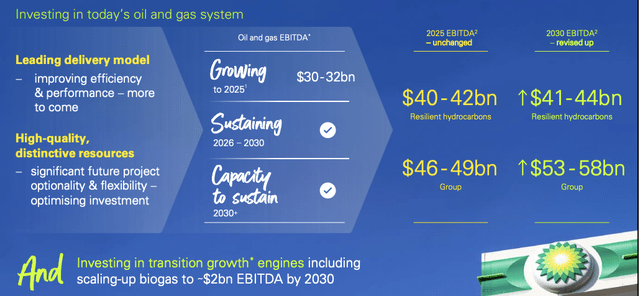 Презентация британского нефтяного инвестора