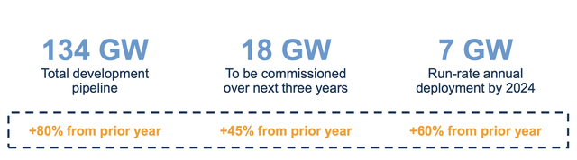 Рост проекта чистой энергии Brookfield Renewable Partners