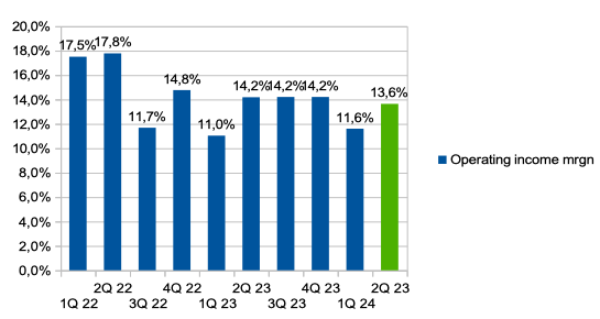 Информация о компании
