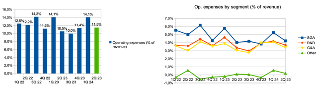 Информация о компании