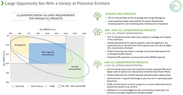 Конференция генеральных директоров Barclays Energy