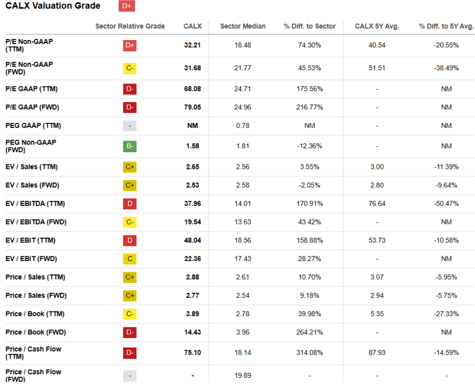 Valuation Grade