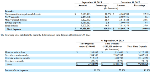Cathay General Bancorp Q3 2023