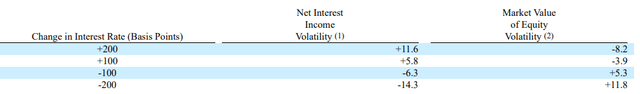 Cathay General Bancorp Q3 2023