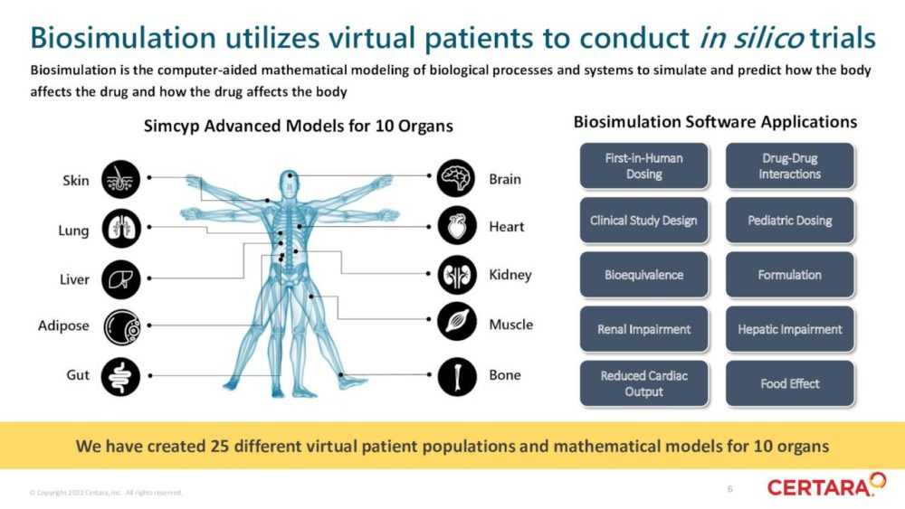 Преимущества биосимуляции