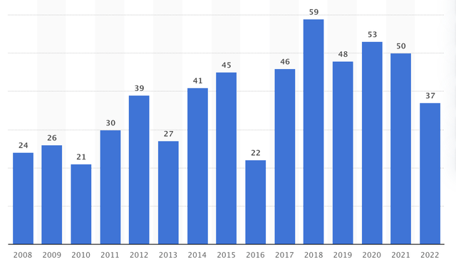 Одобрения FDA США