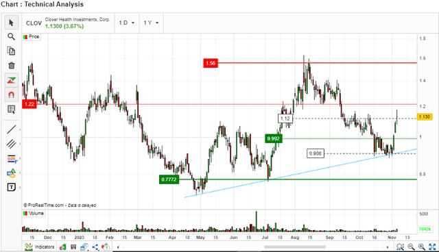Support And Resistance
