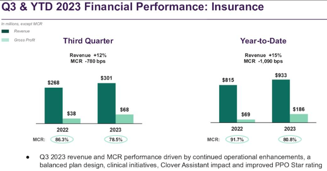 Financials