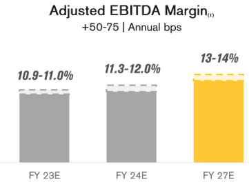 Путь определения маржи EBITDA