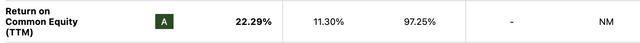 ИКРА%