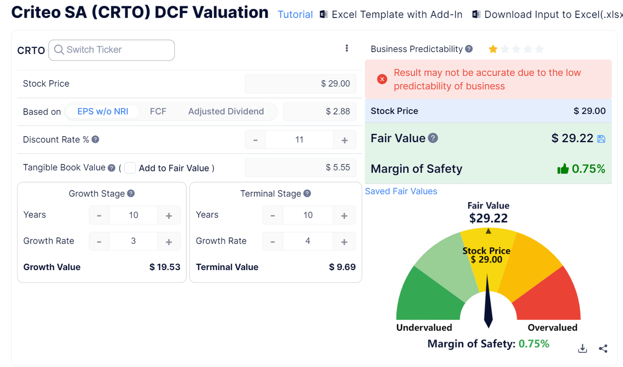 DCF – CRTO