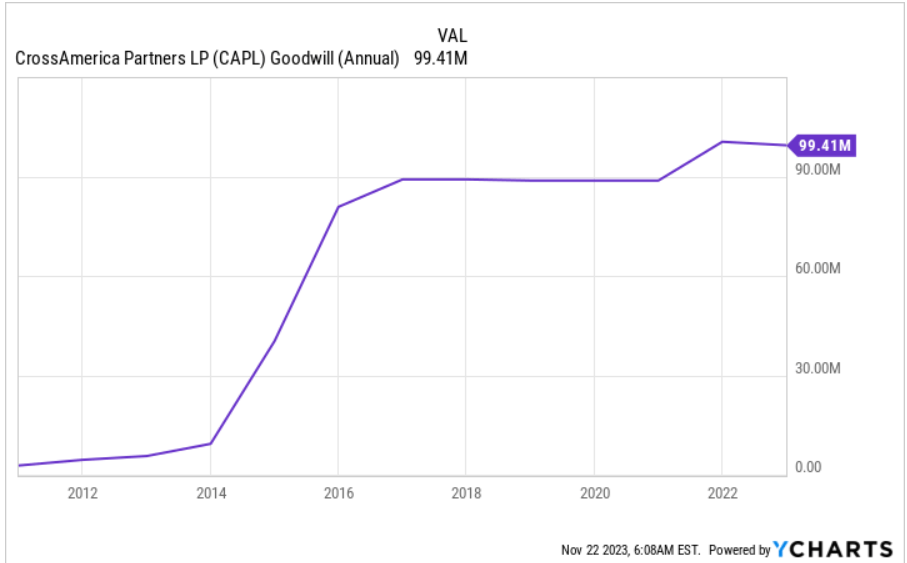 Источник: Ycharts