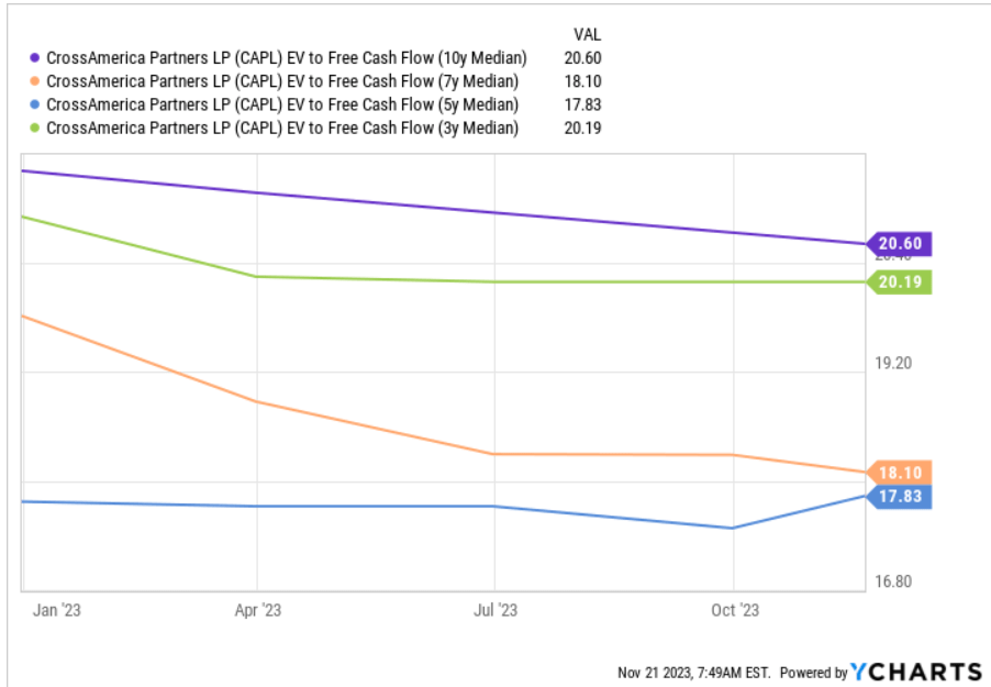 Источник: Ycharts