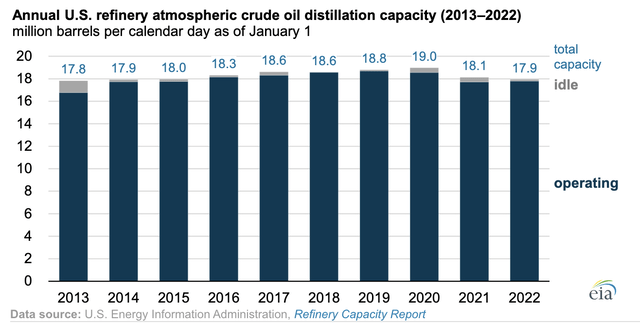 График производительности по перегонке нефти. Описание создается автоматически.
