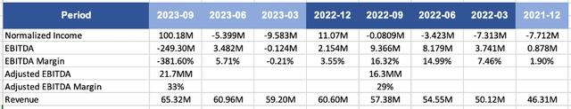 table of fundamental financial metrics for DH stock
