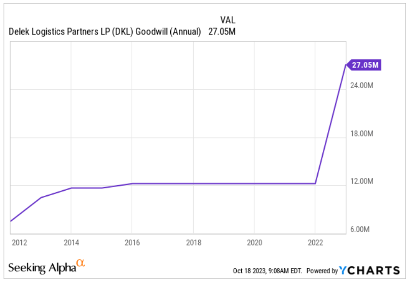 Источник: Ycharts
