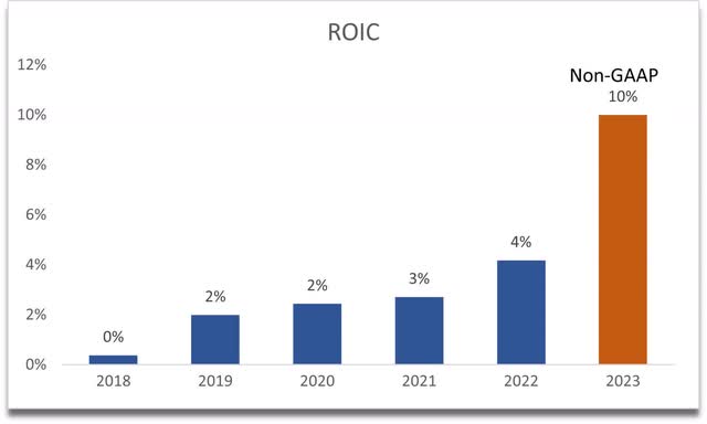 РОИК ДГИИ